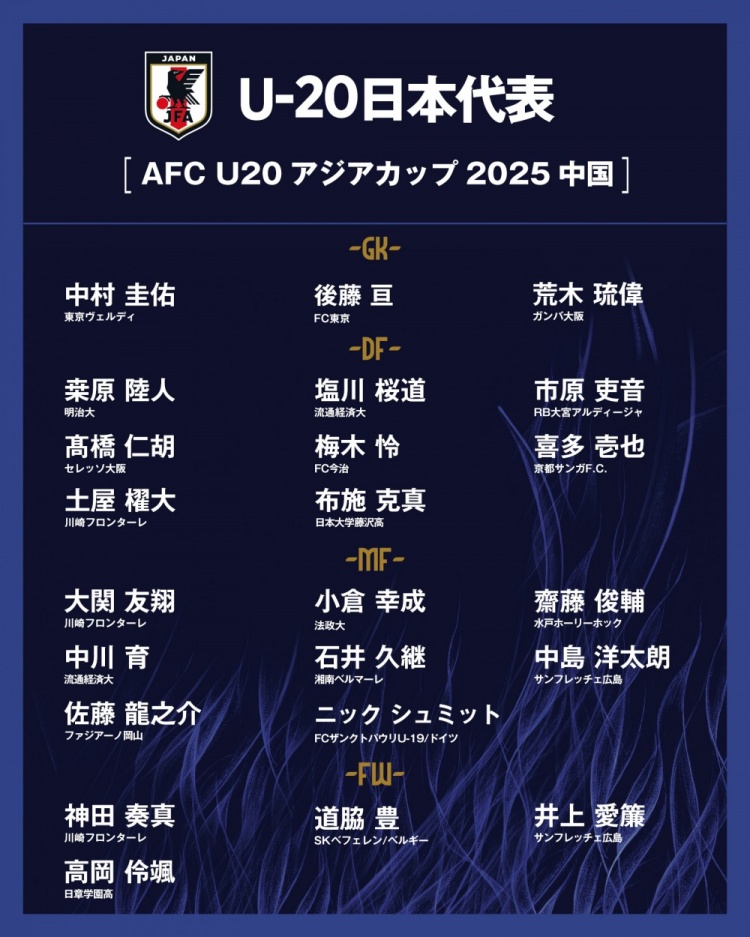  日本公布U20國家隊亞洲杯球衣號：高岡伶颯20號，高橋仁胡3號