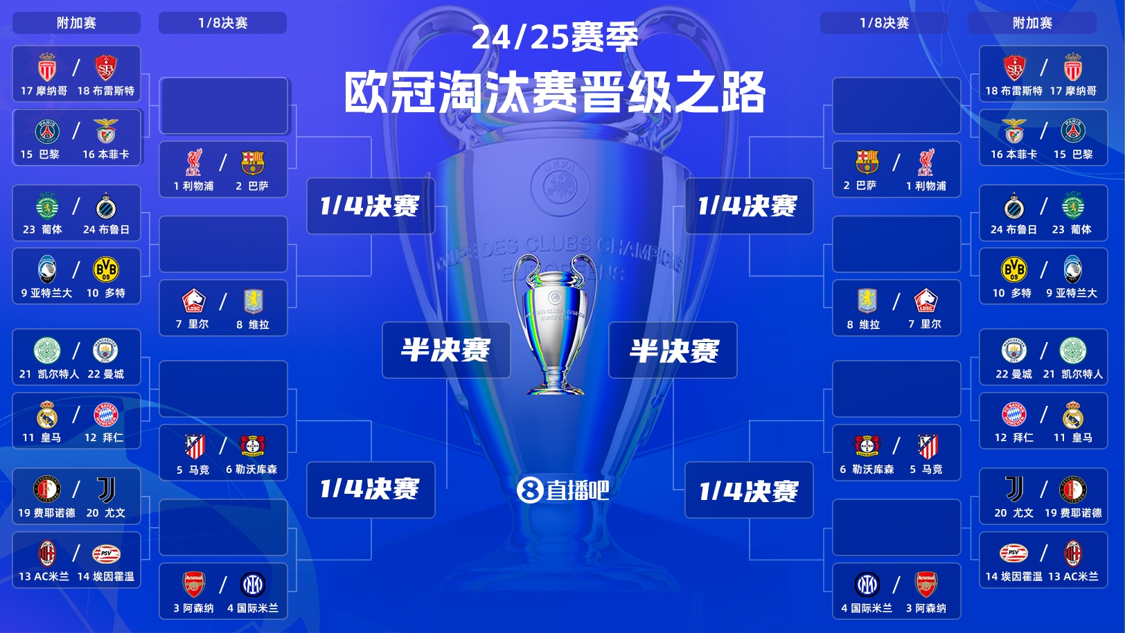  刺激絕倫新賽制！今晚19:00歐冠附加賽抽簽：超重磅對(duì)決&捉對(duì)廝殺
