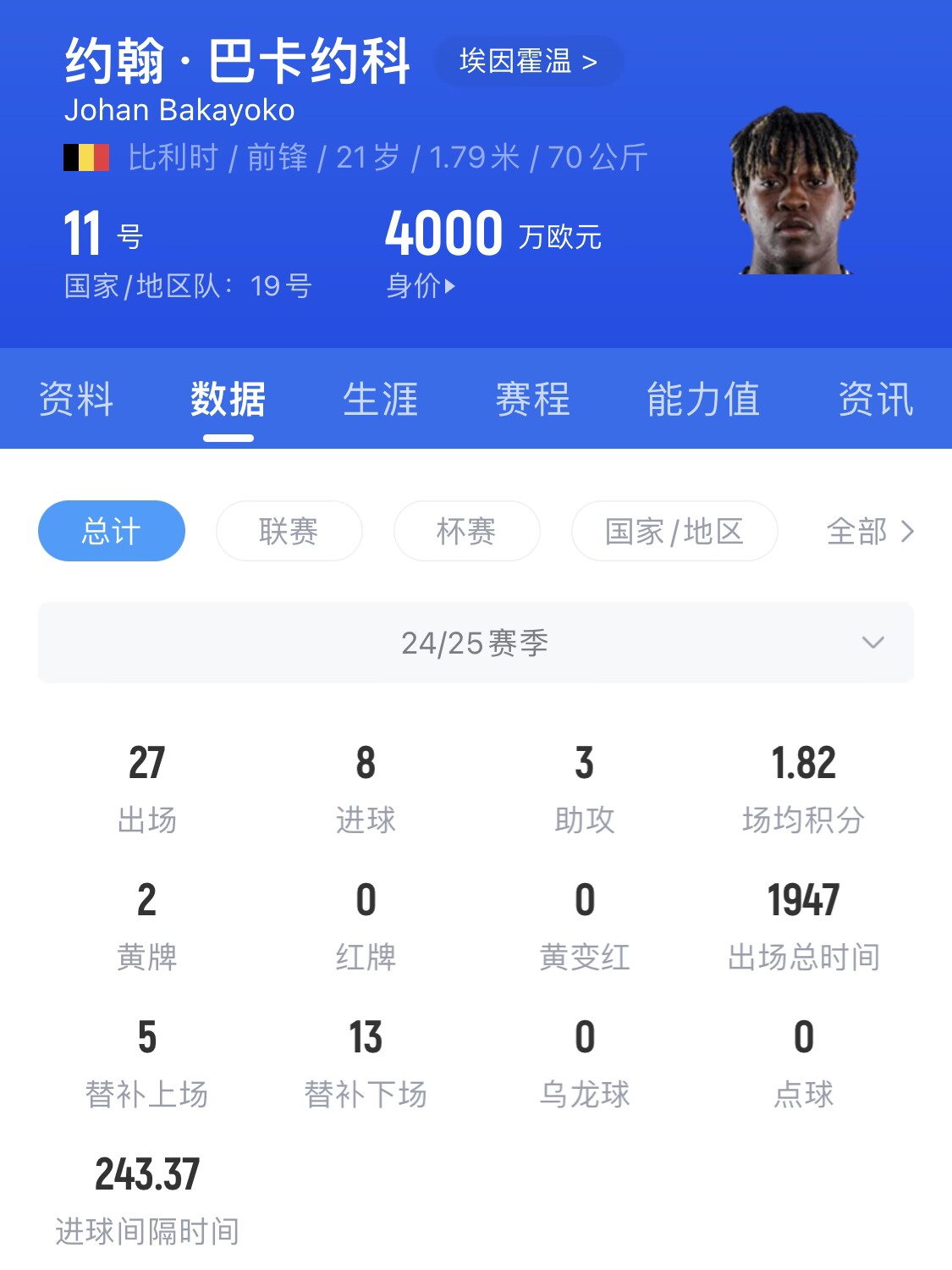 21歲身價4000萬！巴卡約科假射扣飛羅伯遜+寬薩，未來登陸豪門？
