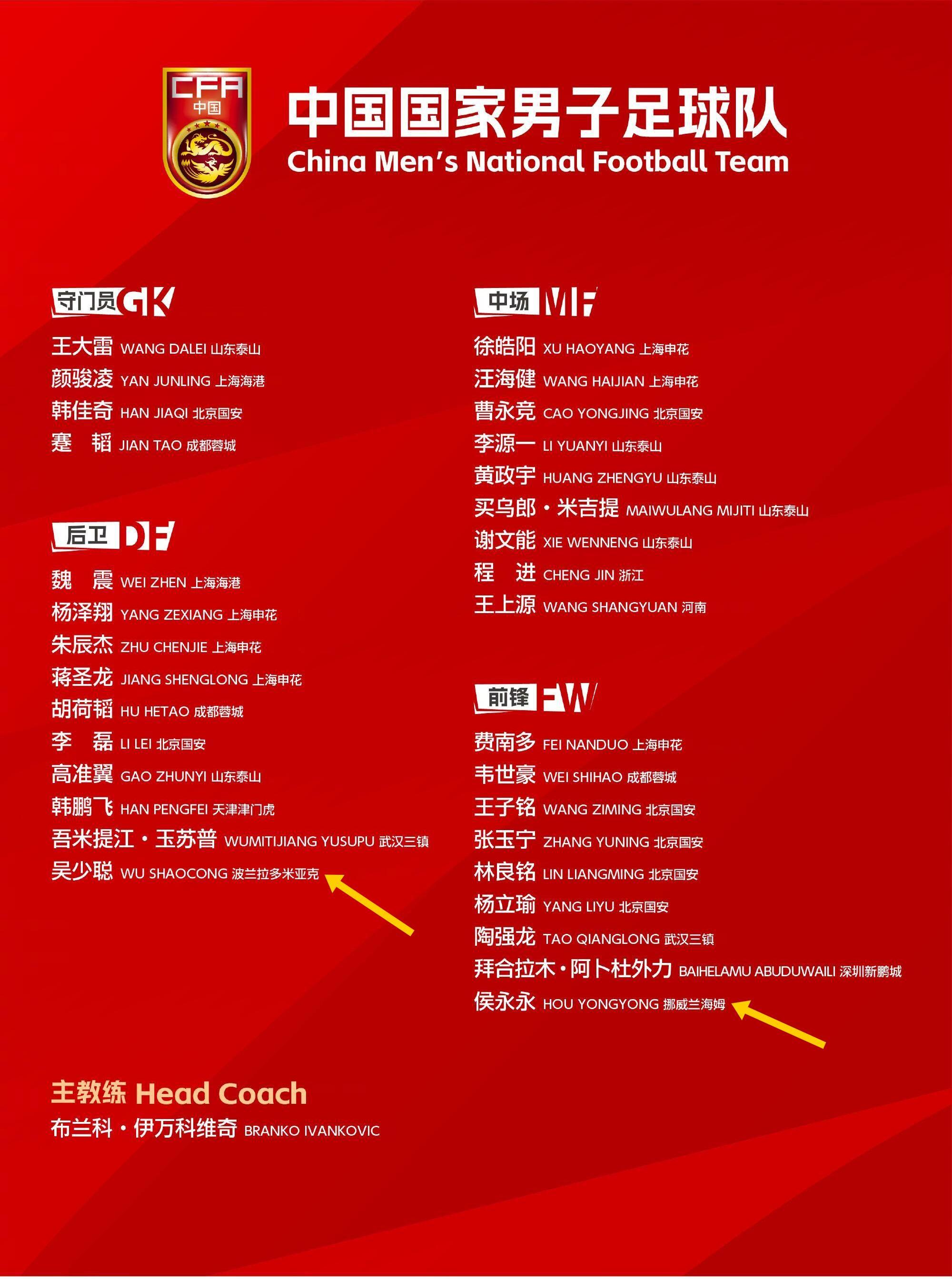  留洋歸零！國足年初冬訓(xùn)“唯二”留洋吳少聰、侯永永全部回國效力