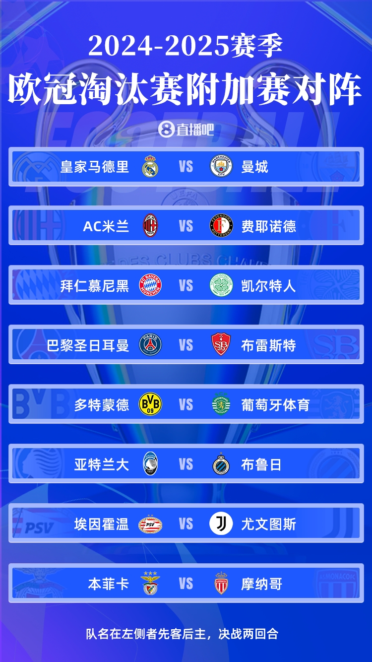  歐冠附加賽賽程：皇馬對陣曼城2.12/2.20進行，4點開球