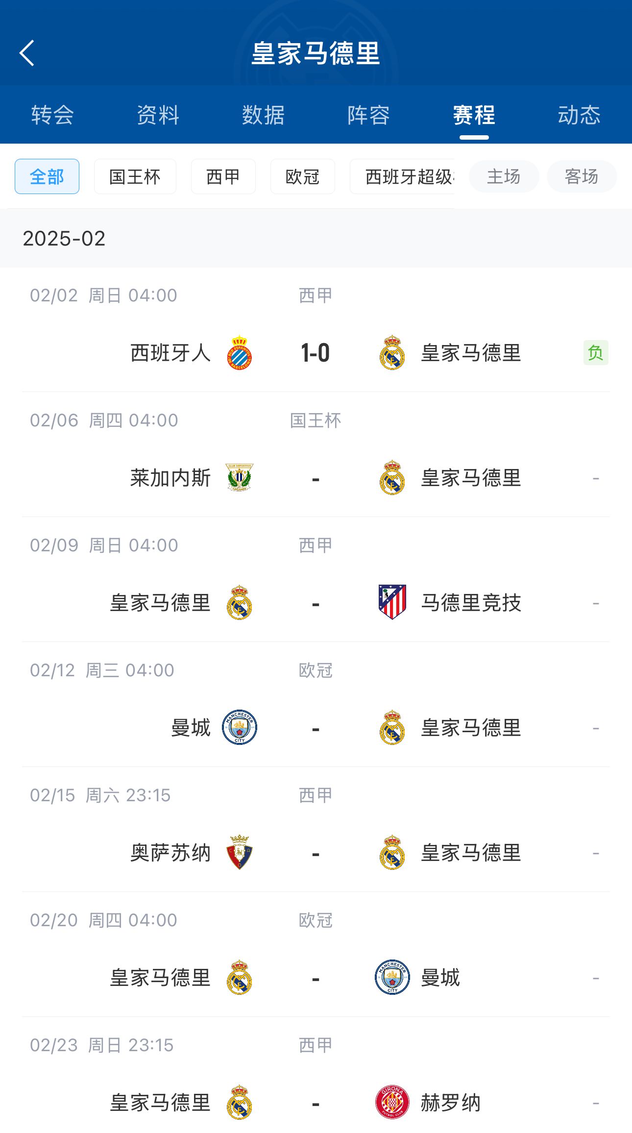  六分戰(zhàn)接著生死戰(zhàn)！皇馬2月輸球開局，下輪馬德里德比&兩戰(zhàn)曼城