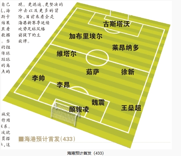  今晚首發(fā)預測：隊長首選李昂，蔣光太替補，三名新外援首秀
