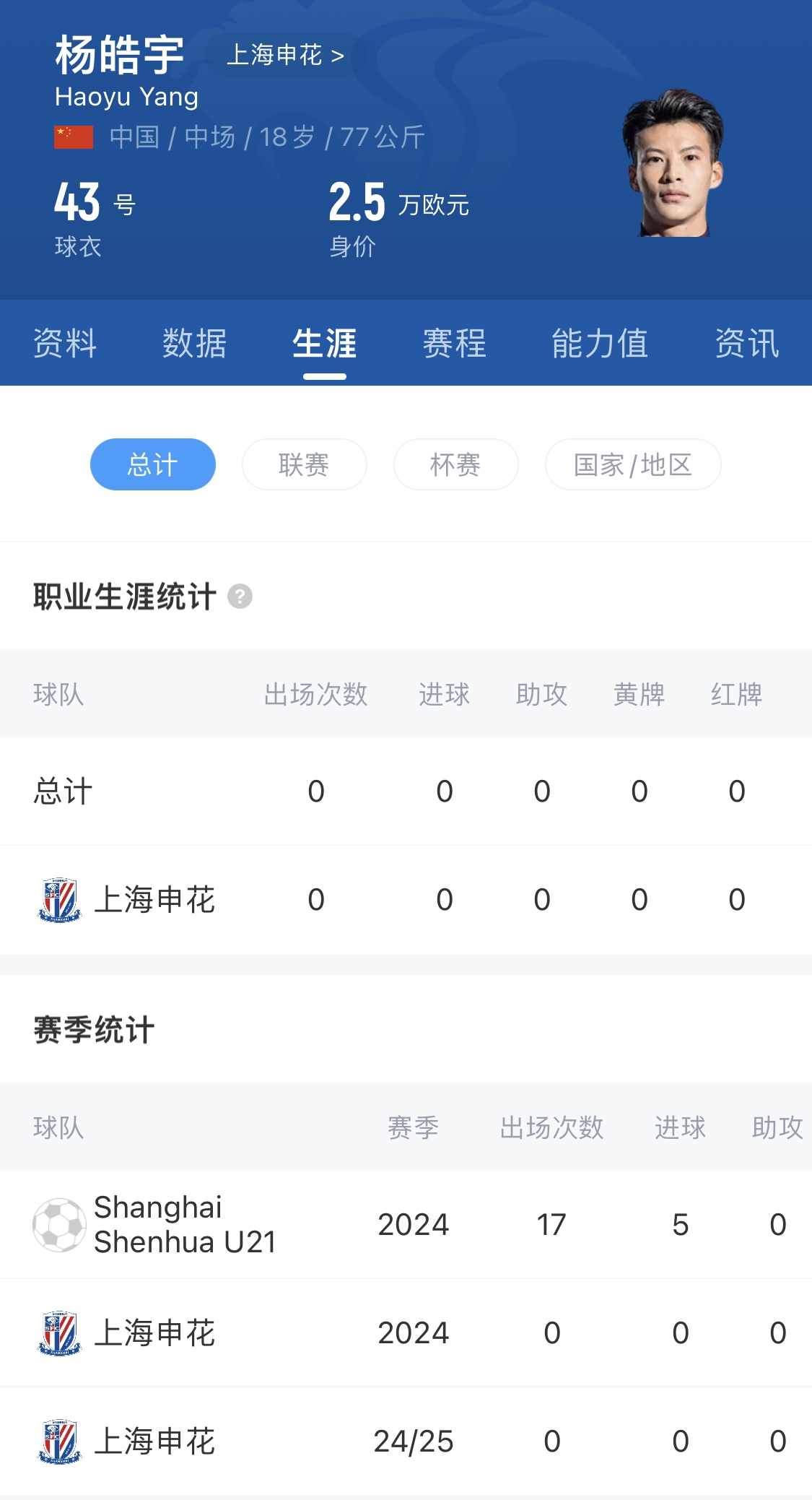  橫空出世？申花18歲楊皓宇超級杯有望首發(fā)，職業(yè)比賽首秀即德比