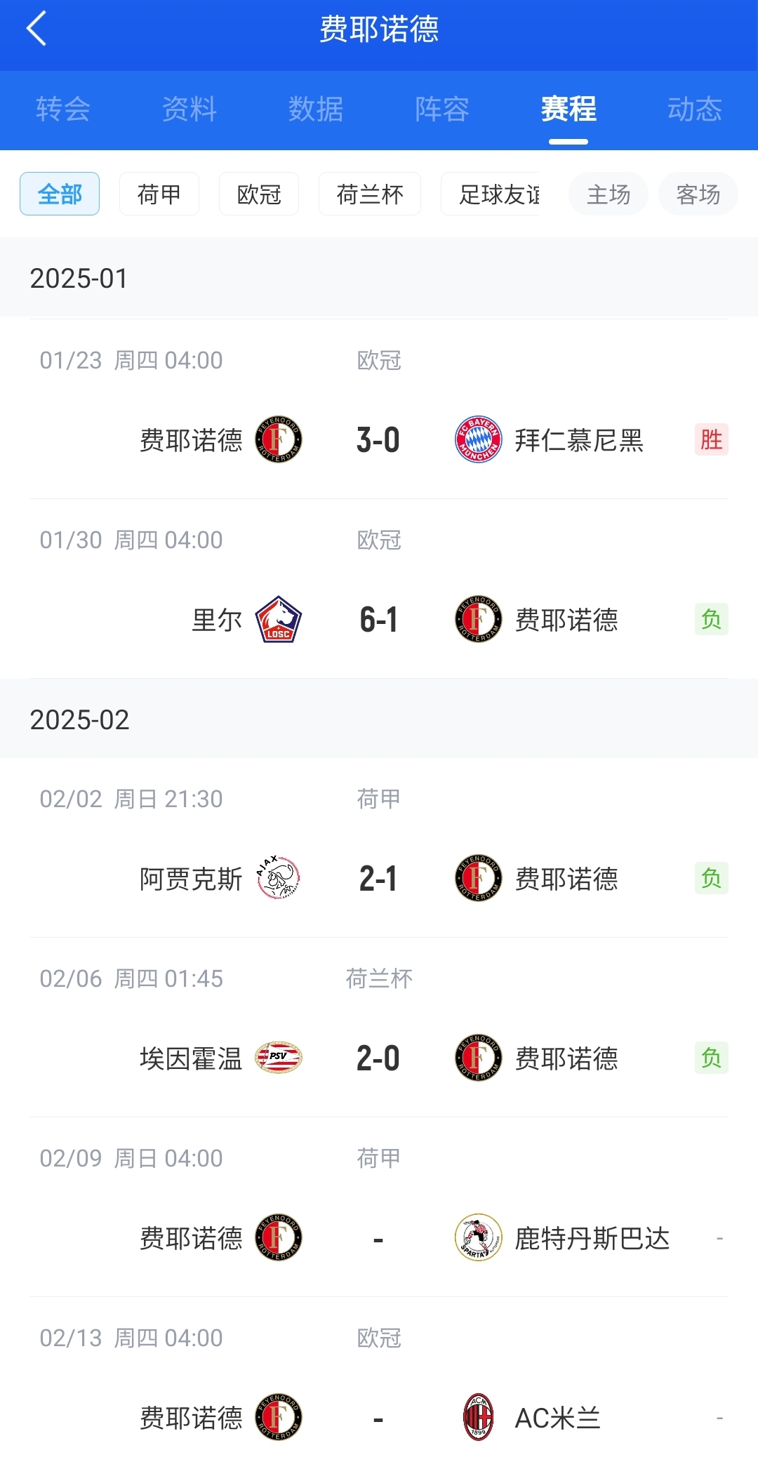  后斯洛特時(shí)代！費(fèi)耶諾德12月底來(lái)僅贏拜仁+荷丙隊(duì) 當(dāng)家射手去米蘭
