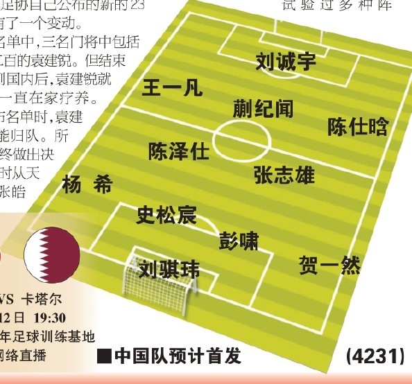  東體預(yù)測(cè)國(guó)青首戰(zhàn)首發(fā)：劉誠(chéng)宇、蒯紀(jì)聞、張志雄出場(chǎng)，無(wú)王鈺棟