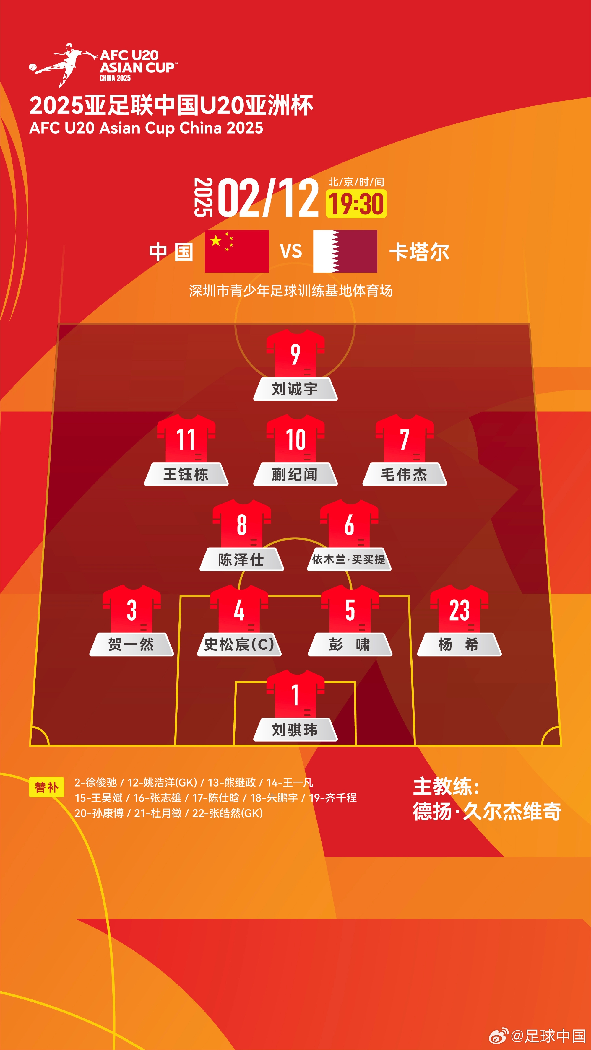  U20亞洲杯-中國vs卡塔爾首發(fā)：劉誠宇、王鈺棟先發(fā)，杜月徵替補