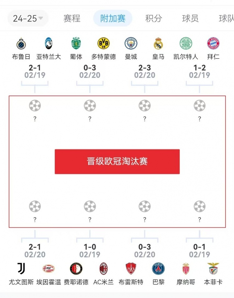  危？歐冠附加賽意甲3隊(duì)2負(fù)1勝，德甲雙勝&法甲或僅巴黎晉級