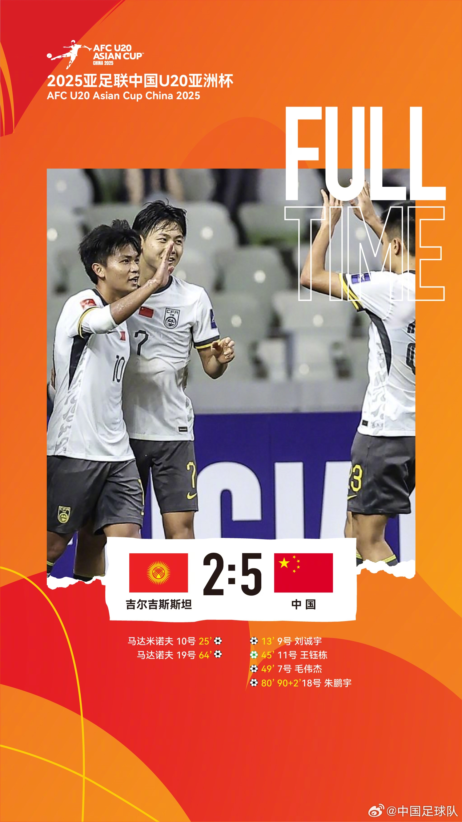  U20亞洲杯中國(guó)隊(duì)5比2吉爾吉斯斯坦，收獲小組賽兩連勝，提前晉級(jí)