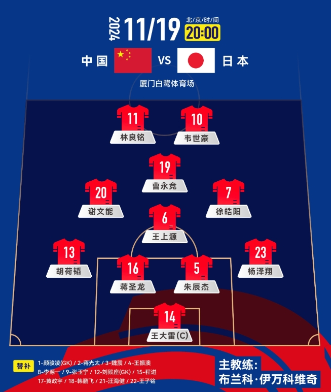 中前場升級！套用伊萬442，歸化塞鳥+奧斯卡，國足如何排首發(fā)？