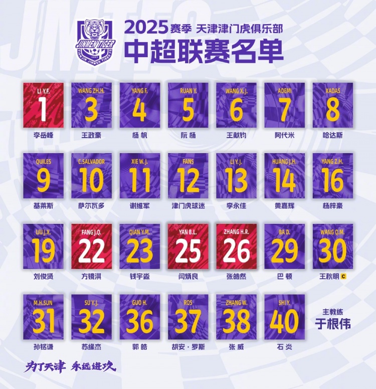  津門虎公布新賽季中超名單：5外援領(lǐng)銜，巴頓、謝維軍在列