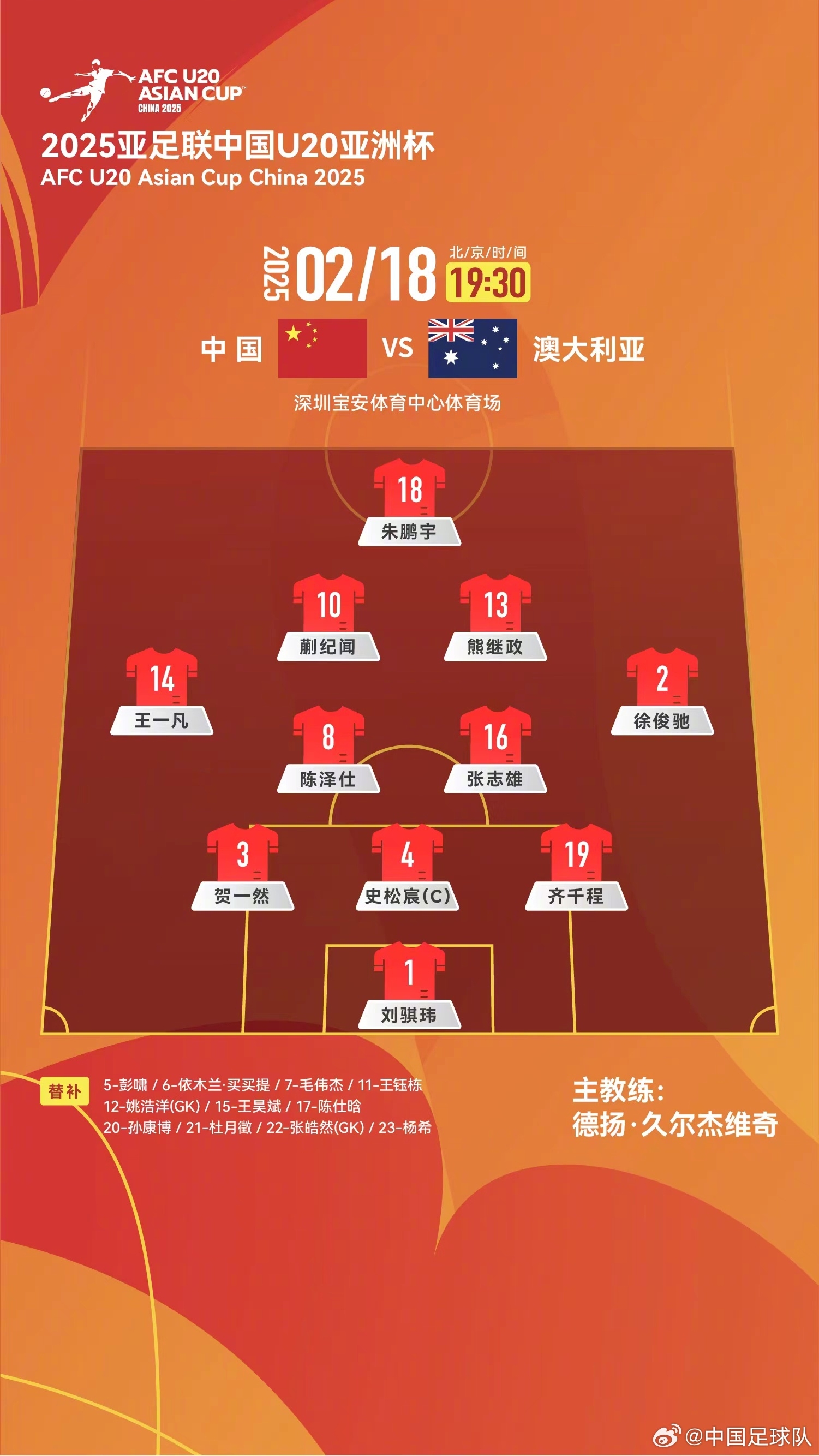  提前出線輪換6人！U20國青本場輪換6人，依木蘭、王鈺棟等人替補