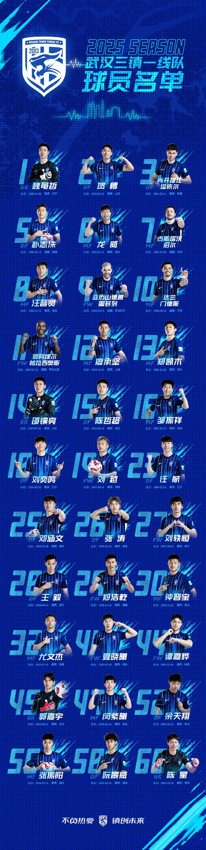  武漢三鎮(zhèn)一線隊(duì)名單：5外援領(lǐng)銜，任航、鄧涵文等33人入選