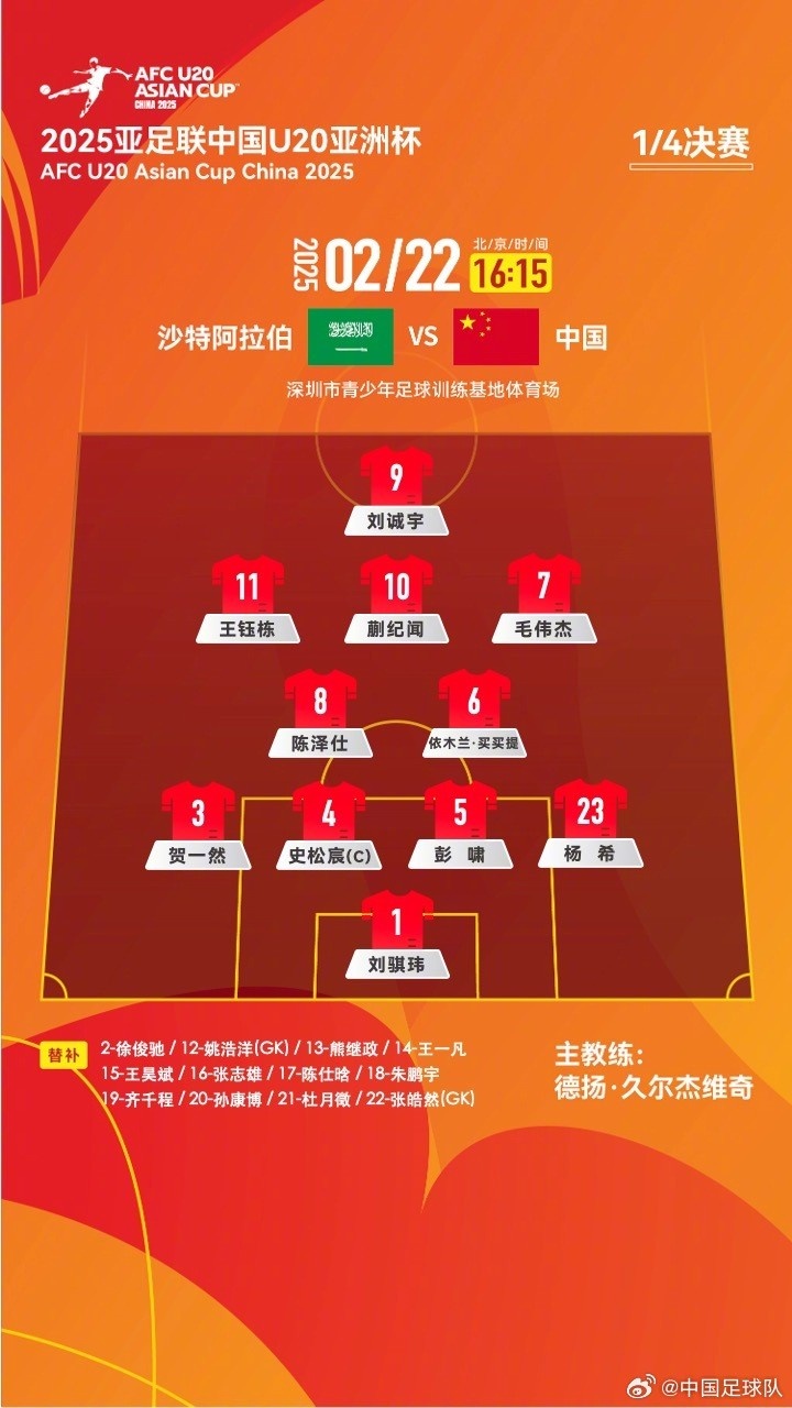  U20亞洲杯四分之一決賽 ，中國隊(duì)首發(fā)名單揭曉