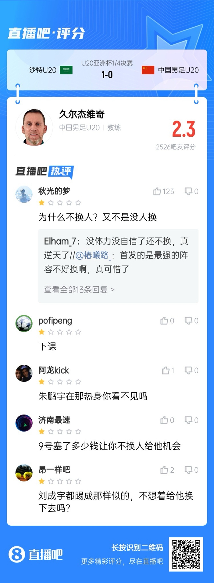  全場(chǎng)僅換兩人！劉誠(chéng)宇體力告急仍打滿，朱鵬宇曾替補(bǔ)雙響未獲出場(chǎng)