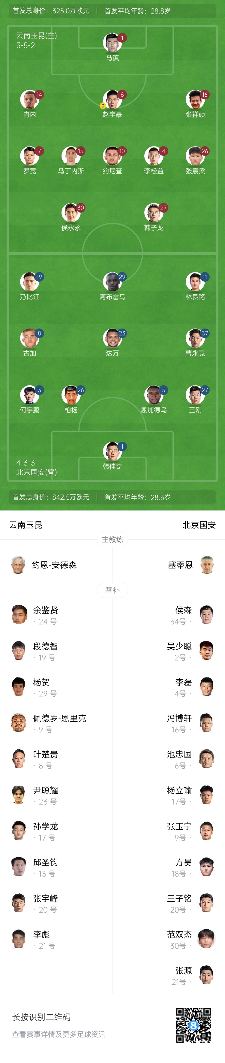  中超首輪|玉昆vs國安：塞鳥&奧斯卡缺席，侯永永首秀，張玉寧替補