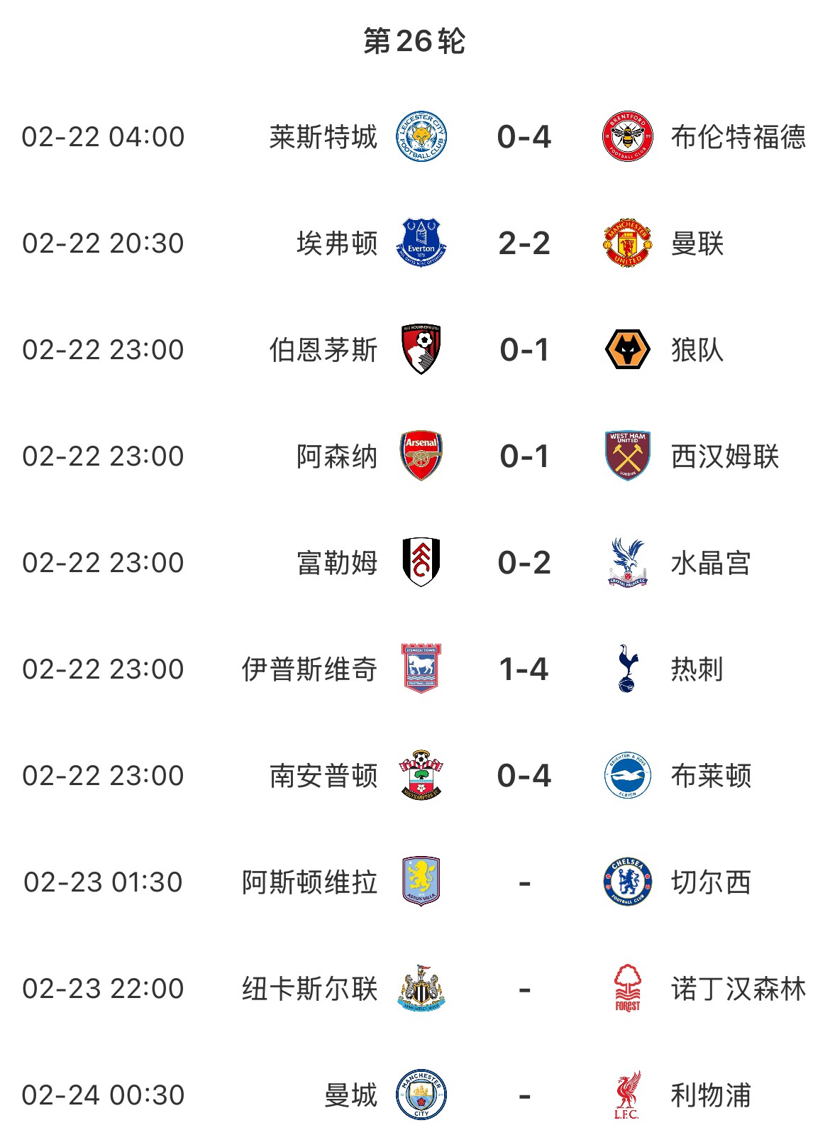  主場魔咒？本輪英超已結(jié)束7場&主場球隊(duì)1平6負(fù)，明天曼城vs利物浦