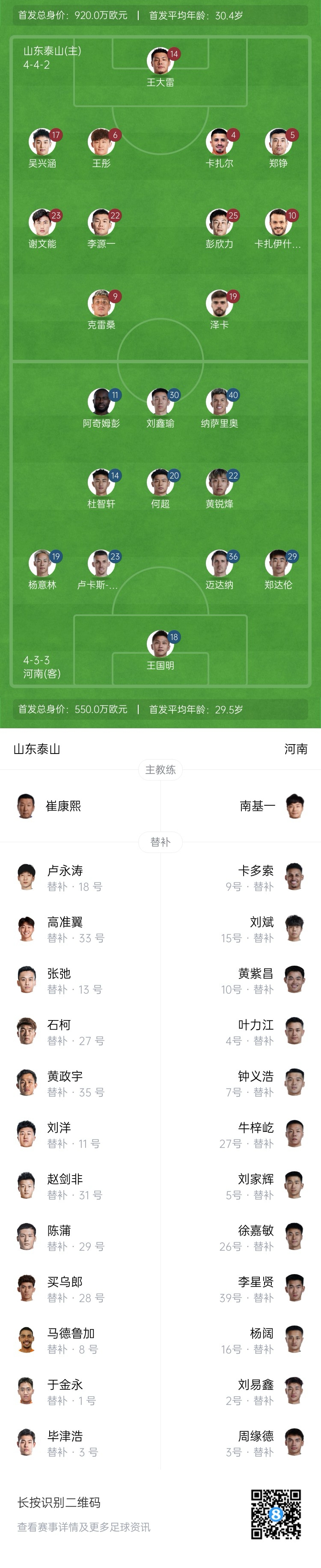  中超首輪|泰山vs河南首發(fā)：4外援PK4外援，克雷桑、謝文能先發(fā)