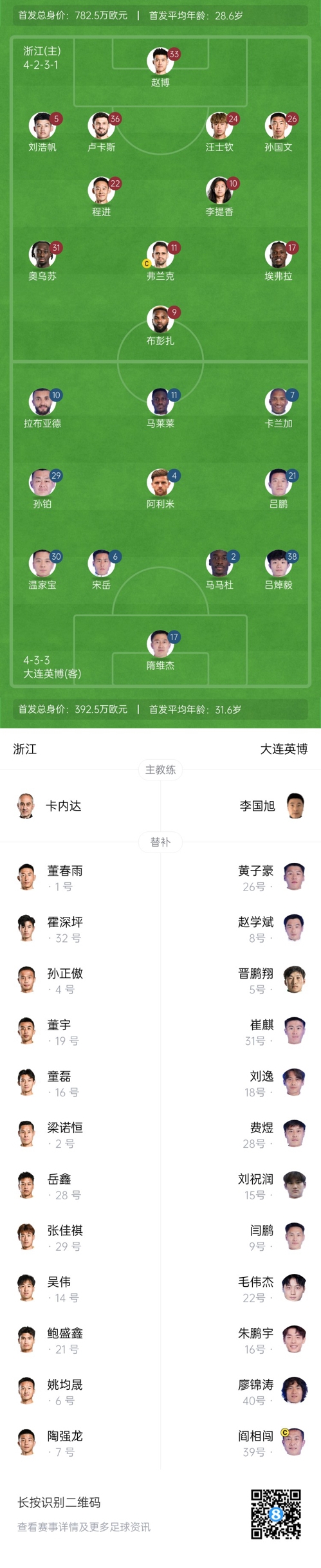 中超首輪|浙江vs英博首發(fā)：布彭扎、馬萊萊首發(fā)，國青毛偉杰替補(bǔ)