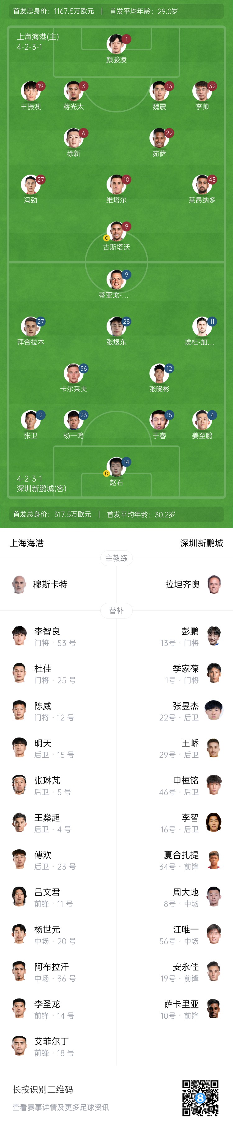  海港vs新鵬城首發(fā)：4外援PK3外援，魏震、蔣光太先發(fā)，姜至鵬出戰(zhàn)