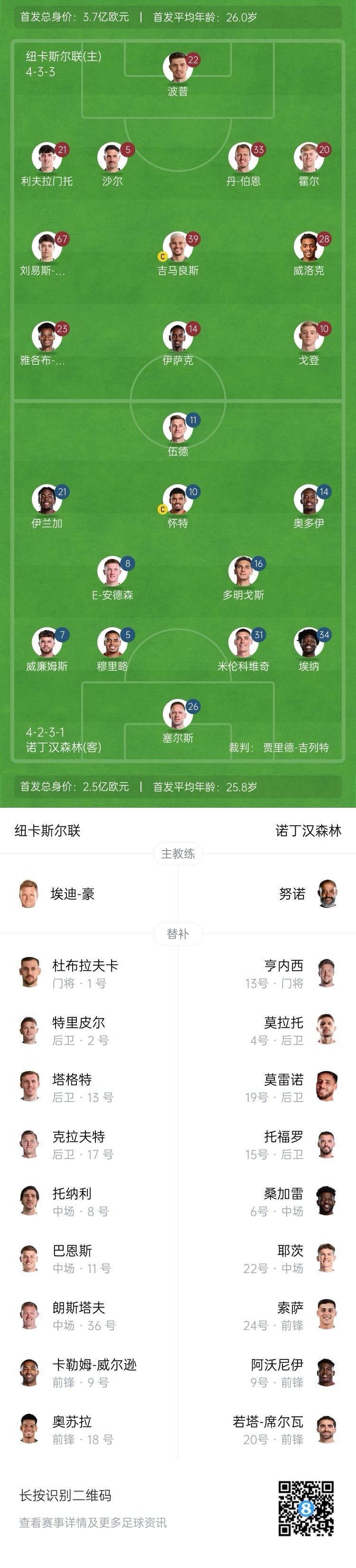  紐卡vs森林首發(fā)：伊薩克、吉馬良斯先發(fā)，奧多伊、伍德出戰(zhàn)
