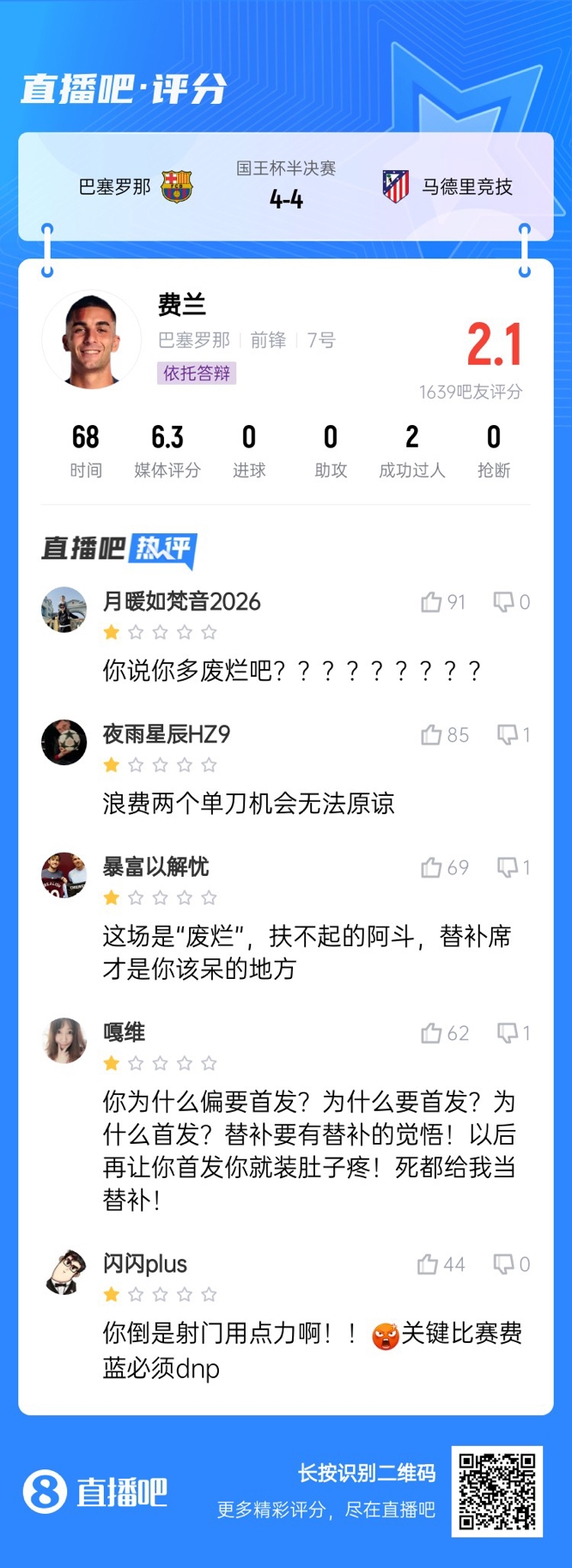  中鋒互換得慘案！費蘭首發(fā)2次錯失機會僅2.1分，對面小蜘蛛1球1助