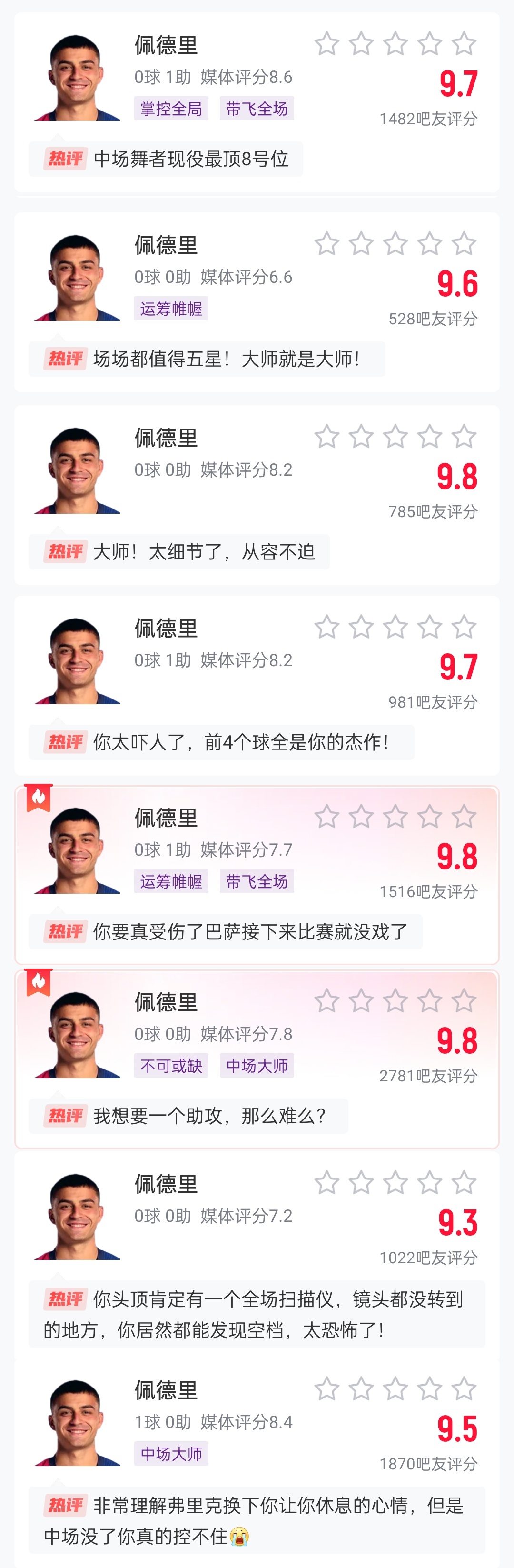  這么強(qiáng)的嗎？佩德里近8場比賽1球3助，吧友場均評分9.65最低9.3