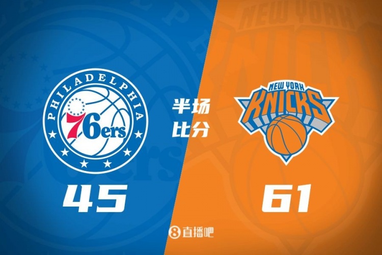  攻防壓制！半場(chǎng)尼克斯61-45領(lǐng)先76人 布倫森&大橋合砍34分