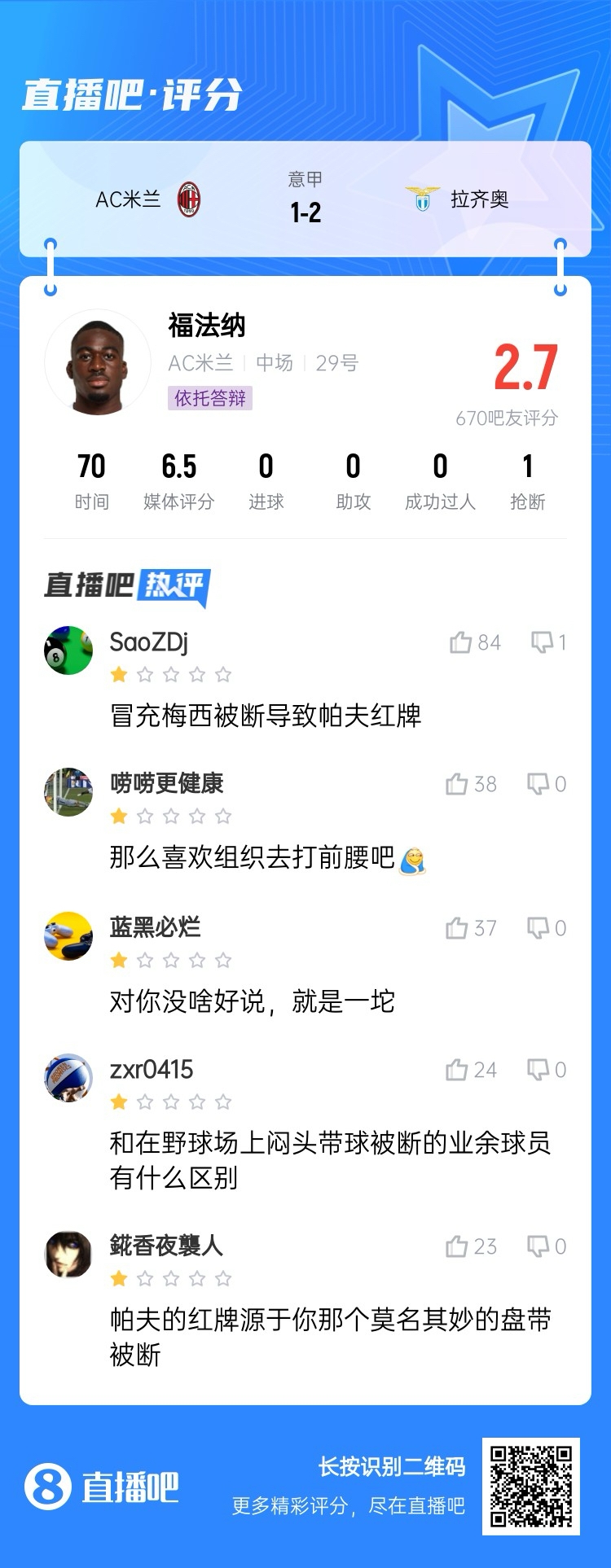  2.7分！福法納帶球往人堆里鉆，貢多齊斷球送直傳造帕夫紅牌