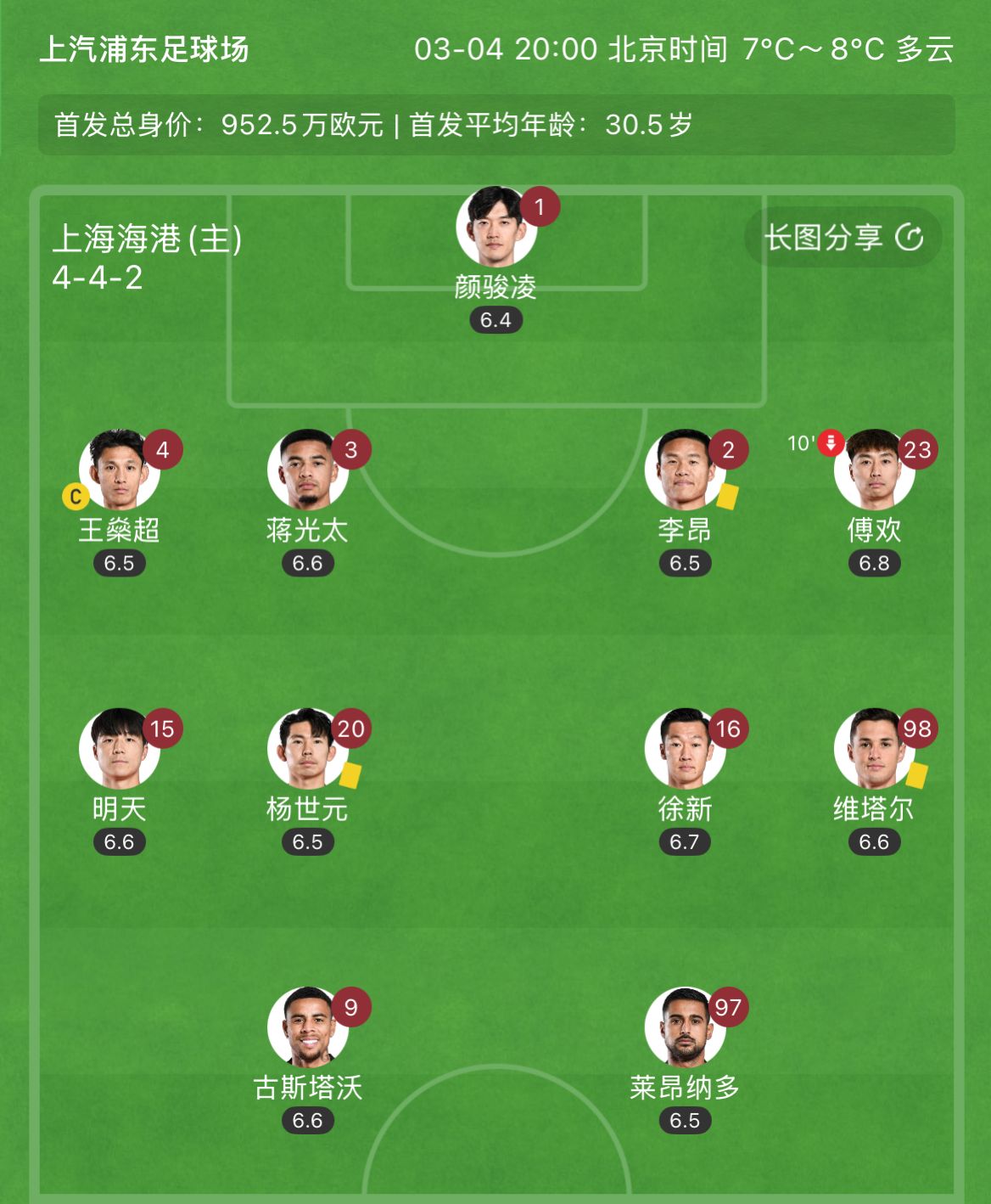  有減員隱患？海港半場李昂、楊世元、維塔爾3人吃到黃牌，對手0黃