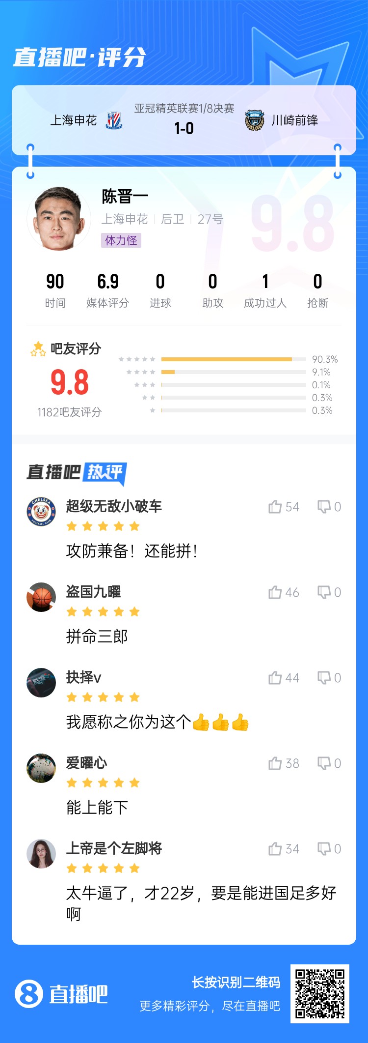  全能邊后衛(wèi)！吧友評陳晉一：太牛了！才22歲，要是能進國足多好