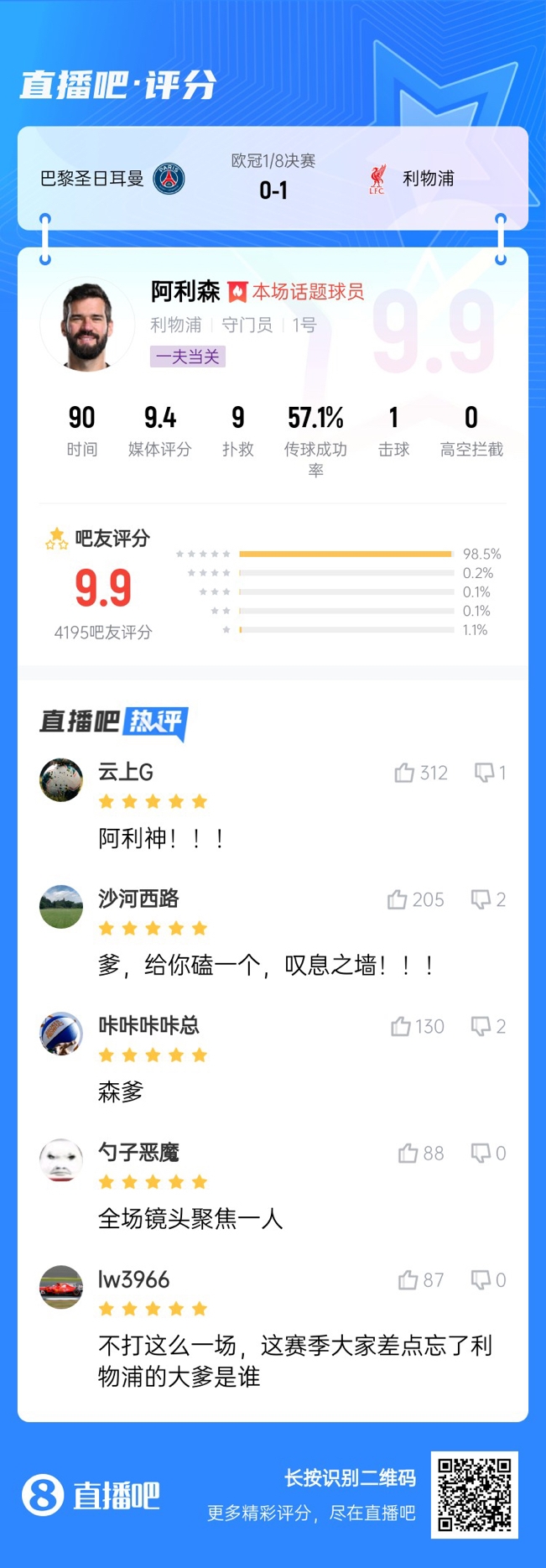  生涯又一封神戰(zhàn)！阿利森9次撲救一覽，換個(gè)門將要被打成篩子