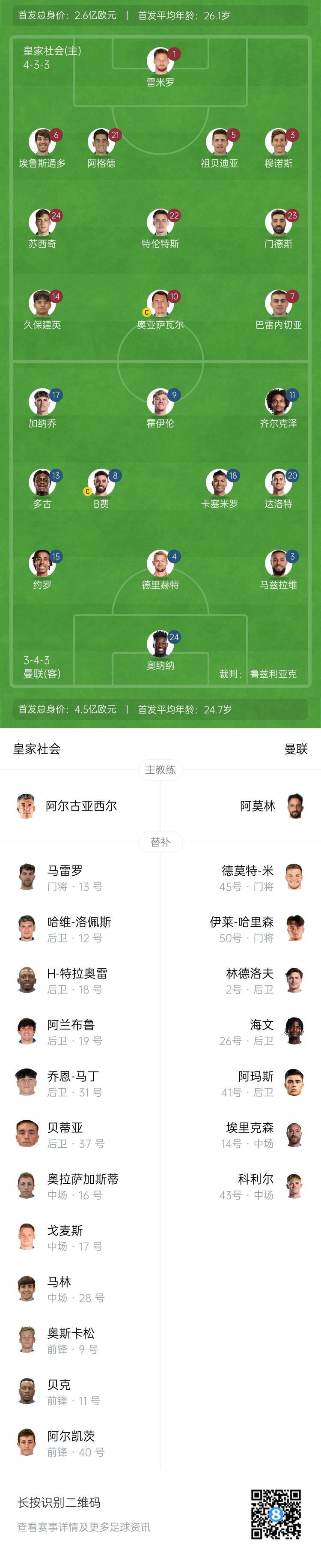  慘！曼聯(lián)替補僅7人，5人是小將&其中兩個還是門將