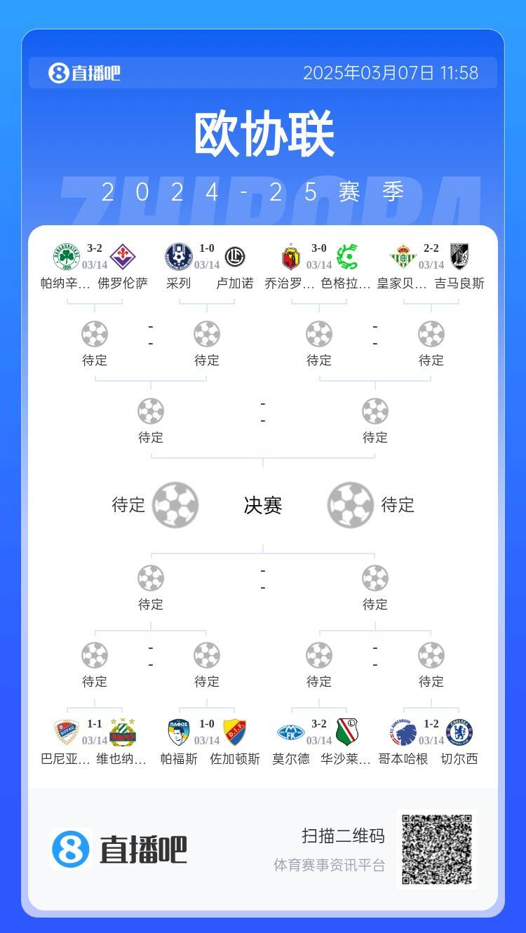  歐協(xié)都拿捏不了？五大聯(lián)賽3隊(duì)打歐協(xié)僅切爾西勝，還有2隊(duì)早已出局