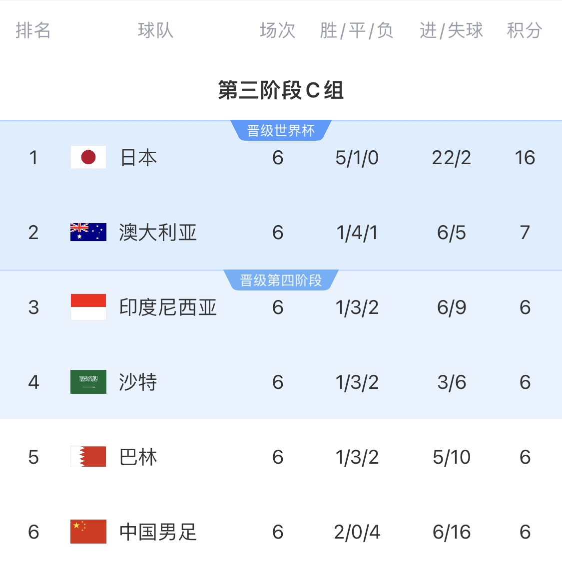 利好！塞鳥具備出場(chǎng)資格，你認(rèn)為國(guó)足3月兩場(chǎng)世預(yù)賽能搶下幾分？