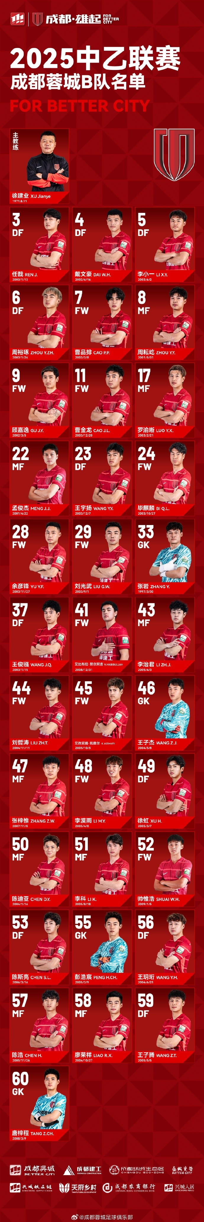  成都蓉城B隊(duì)大名單出爐！