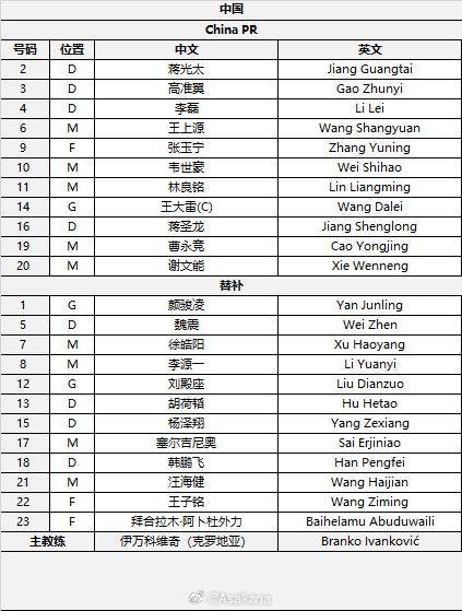  國足首發(fā)較上場變動：更改4人，蔣光太、李磊先發(fā)