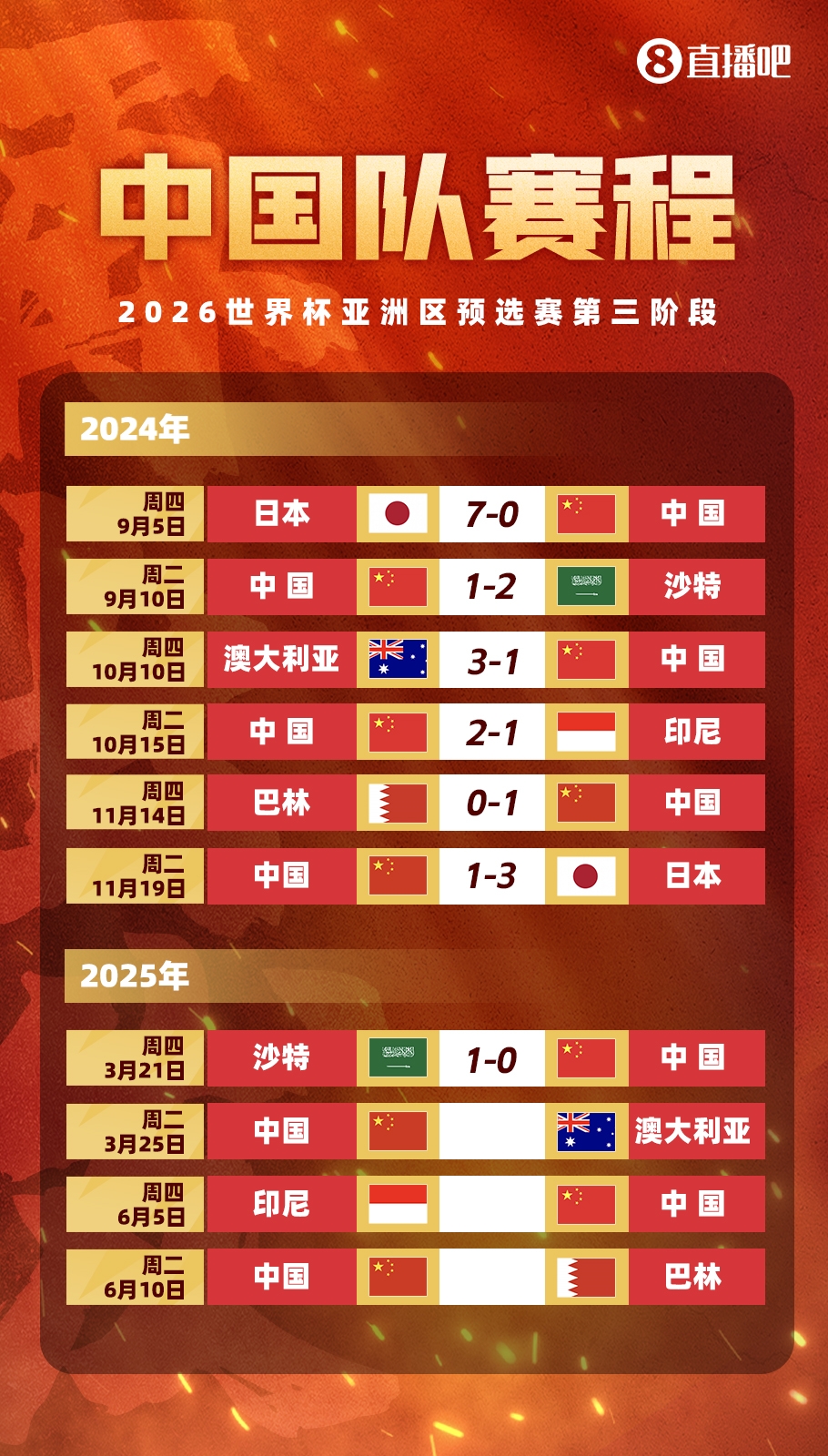  不敵沙特！國足剩余賽程：25日迎戰(zhàn)澳大利亞，6月對陣印尼巴林
