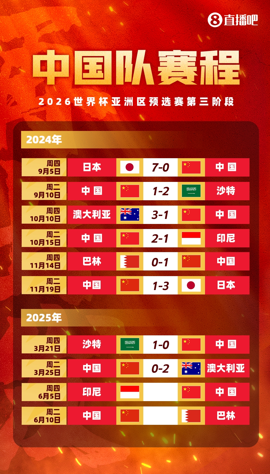  剩余賽程對比：國足連勝也不確保前四，印尼需戰(zhàn)日本，巴林戰(zhàn)沙特