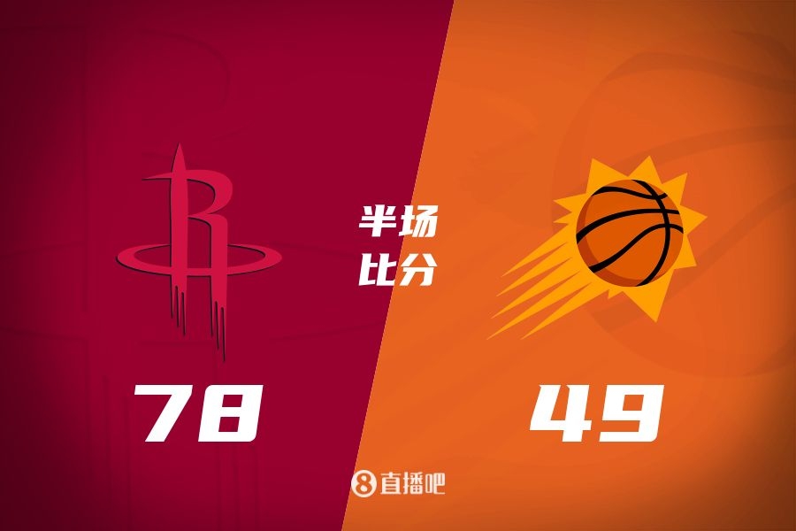  火箭半場領先太陽29分！杰倫-格林16分 阿門12分5前板 布克11中9